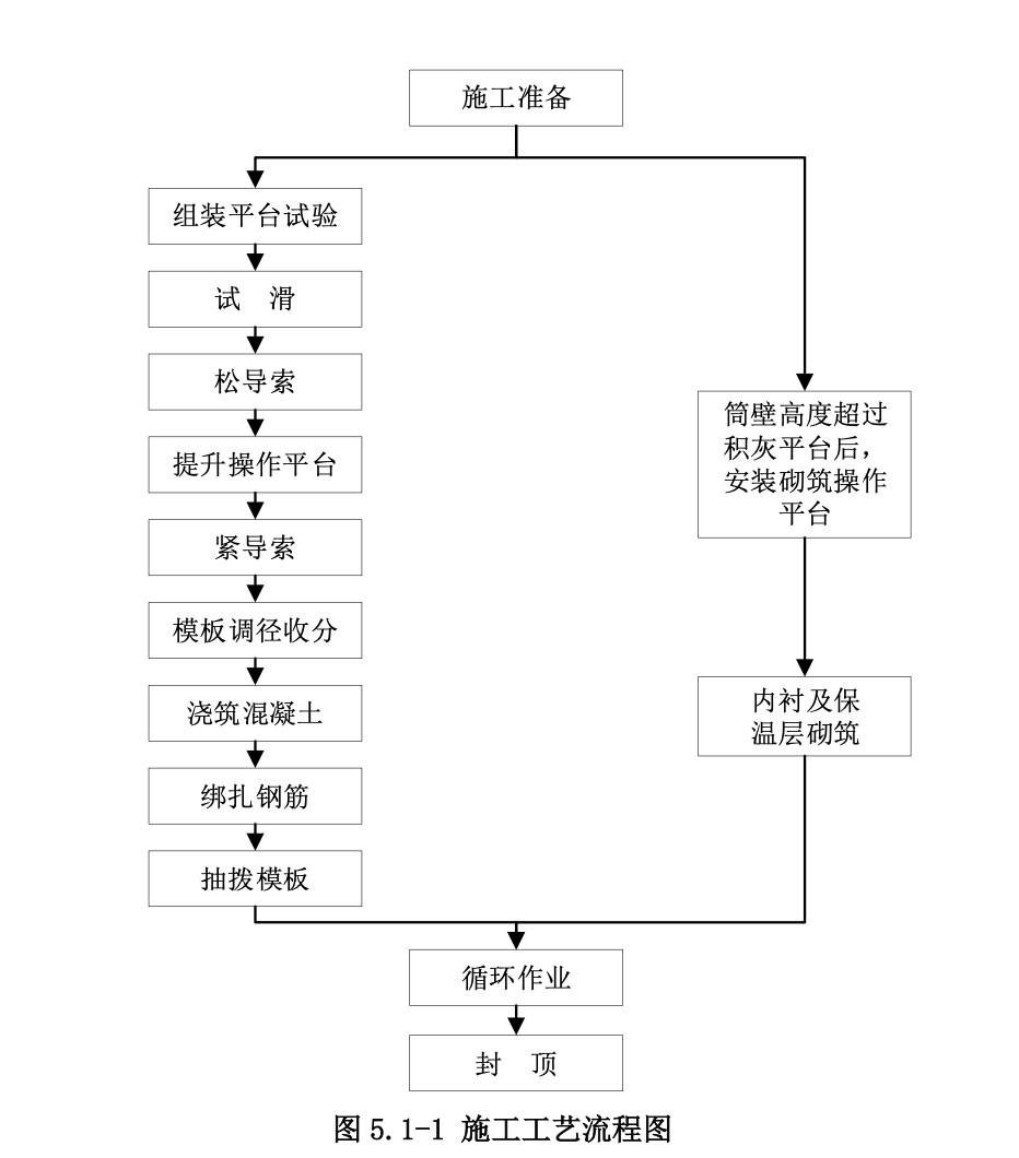 雙層平臺、上滑下砌煙囪工法