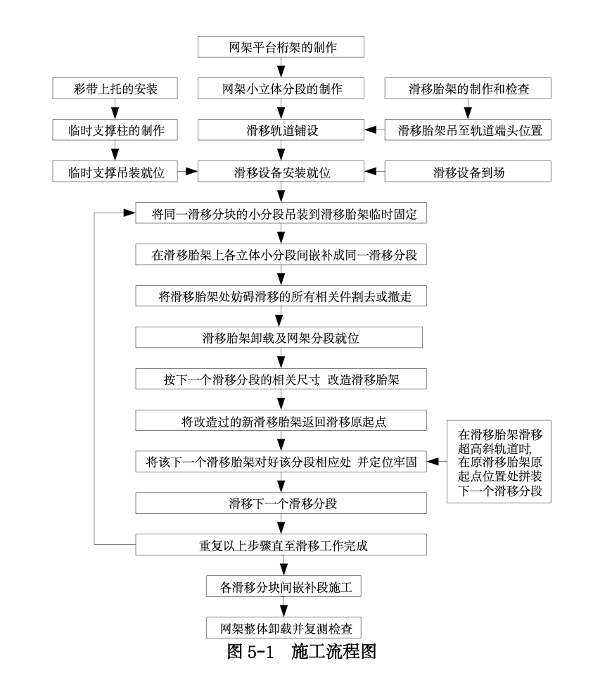 雙曲面網(wǎng)架斜道高空滑移工法