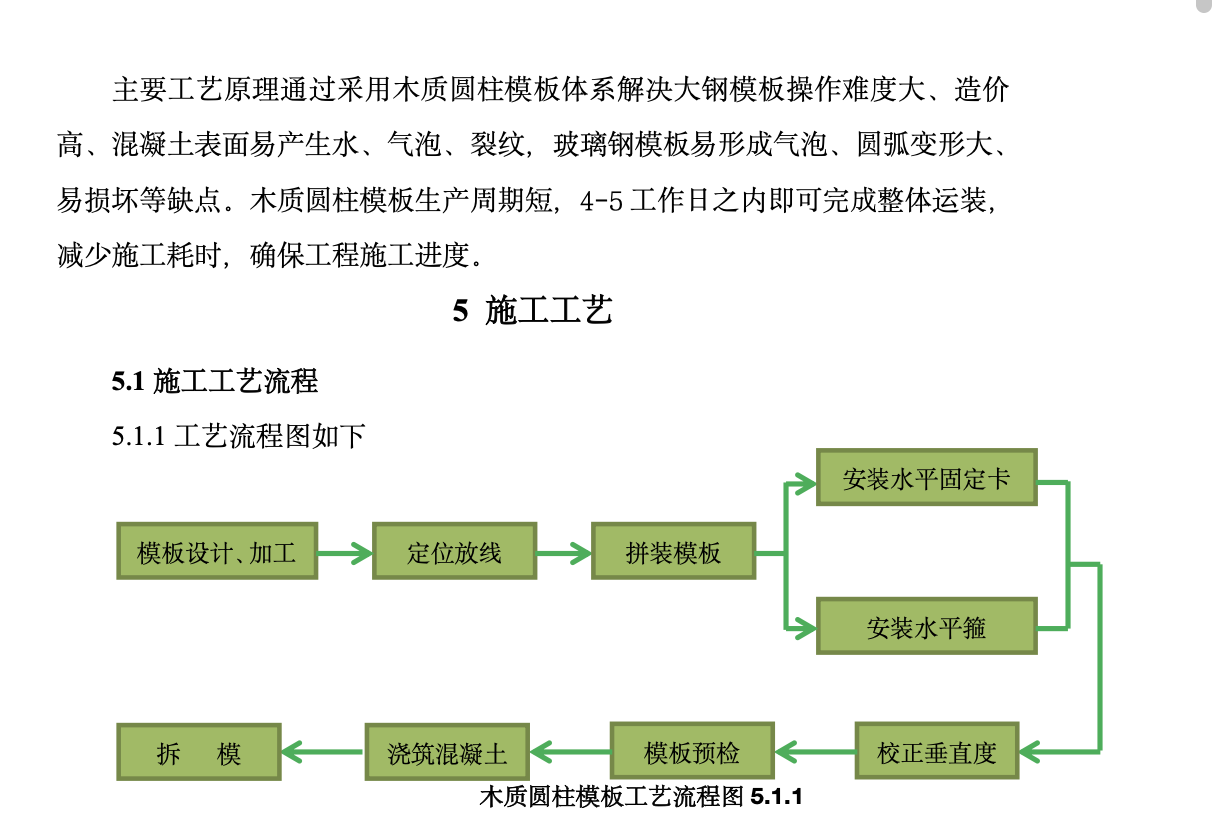 特殊項目下木質圓柱模板工法