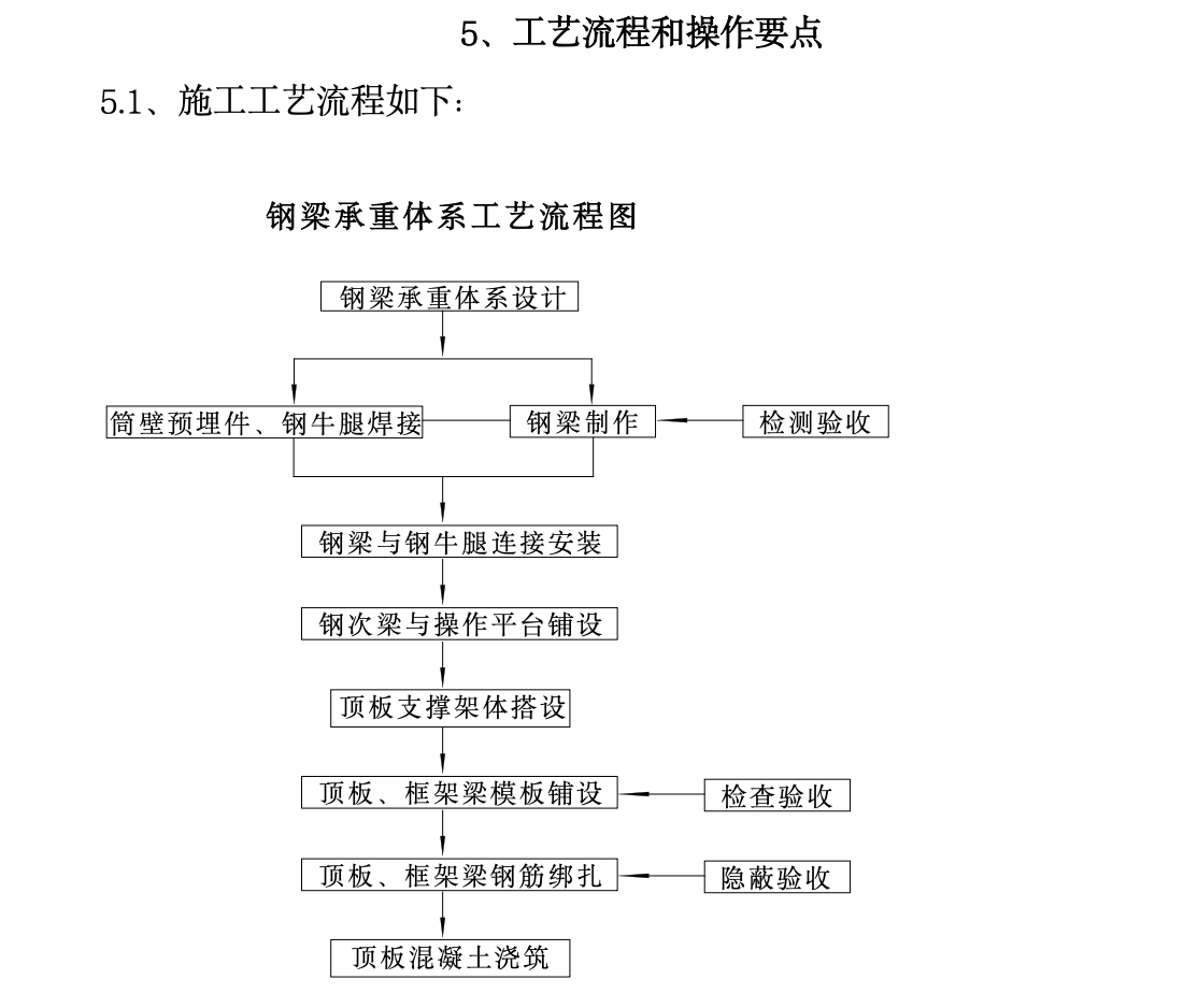 筒倉頂板結(jié)構(gòu)鋼梁承重體系工法