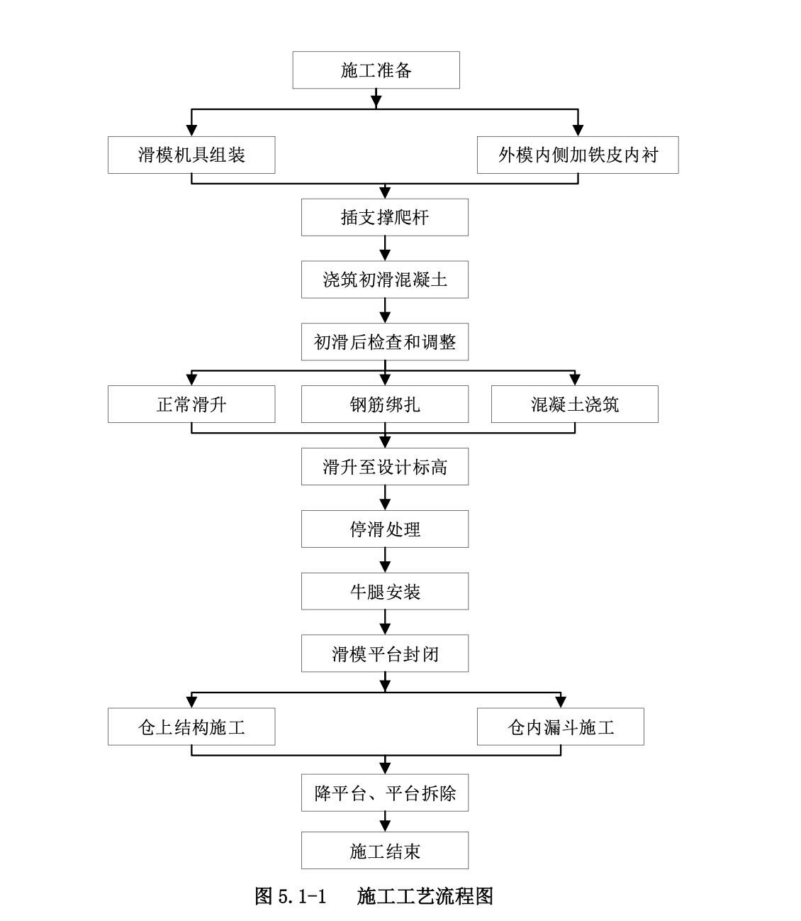 筒倉工程滑模施工清水混凝土工法