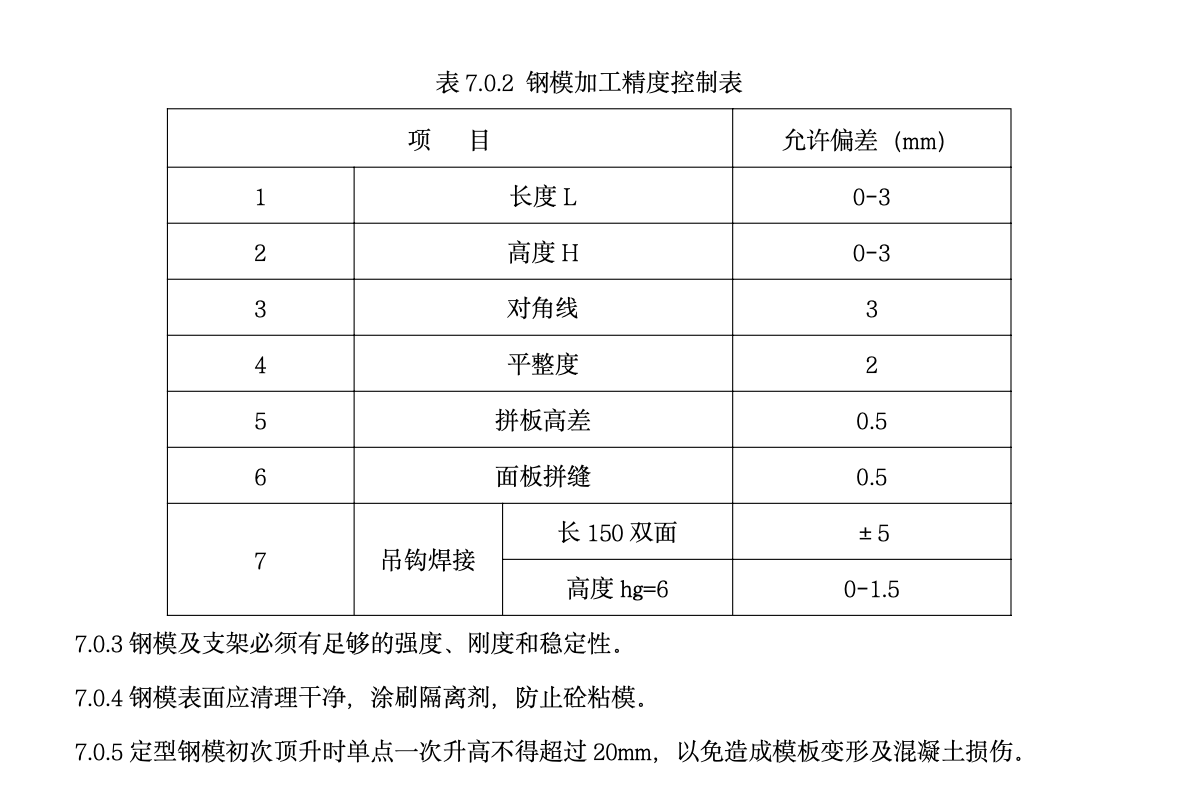 衛(wèi)生間沉箱整體定型鋼模板工法