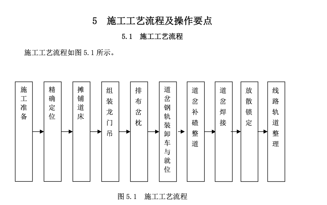 無(wú)縫線路大號(hào)道岔鋪設(shè)總體工法