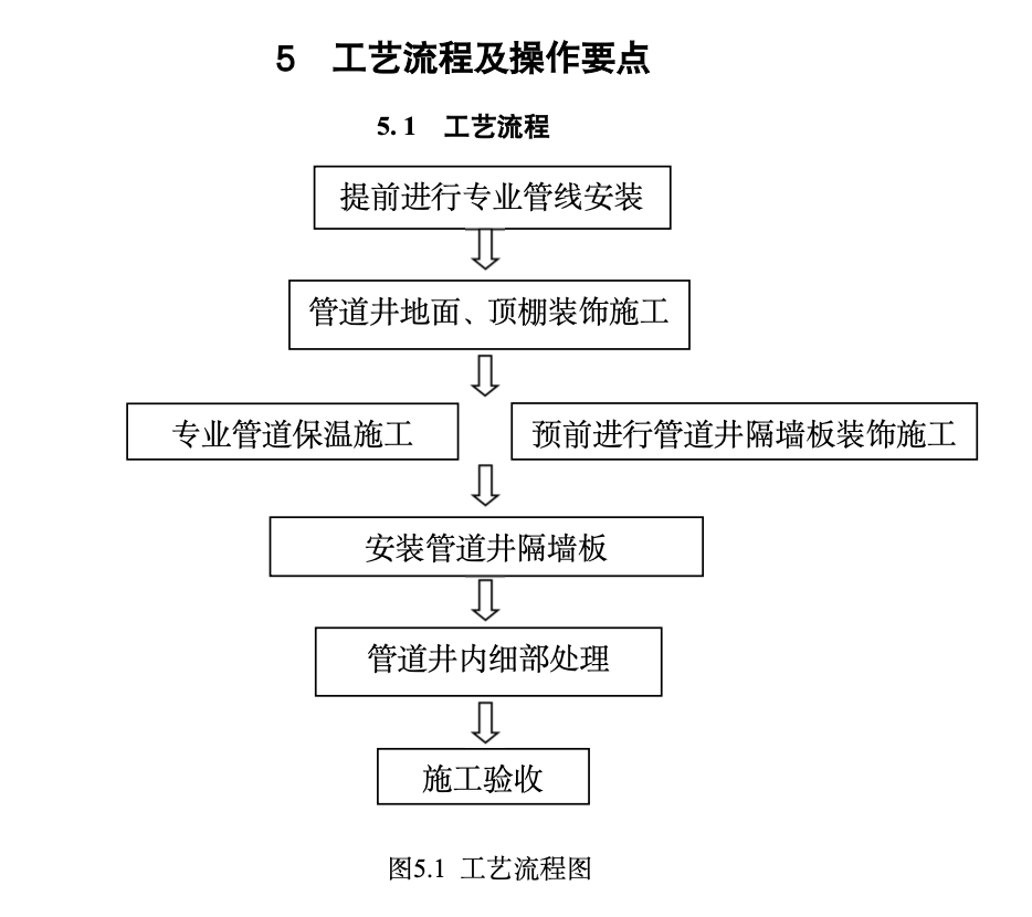 狹小空間隔墻板管道井逆作工法