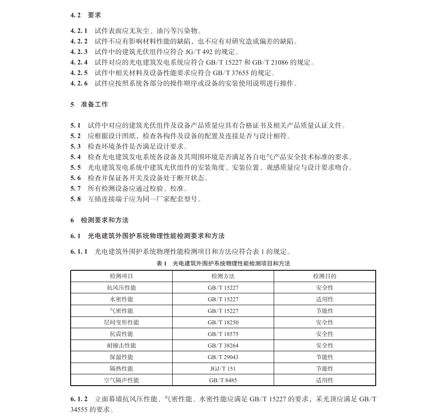 T∕CBDA 1005-2023 光電建筑發(fā)電系統(tǒng)檢測