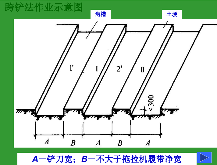 標(biāo)準(zhǔn)土方機械化施工及回填機械化工藝施工課件59頁