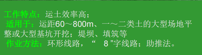 標(biāo)準(zhǔn)土方機械化施工及回填機械化工藝施工課件59頁