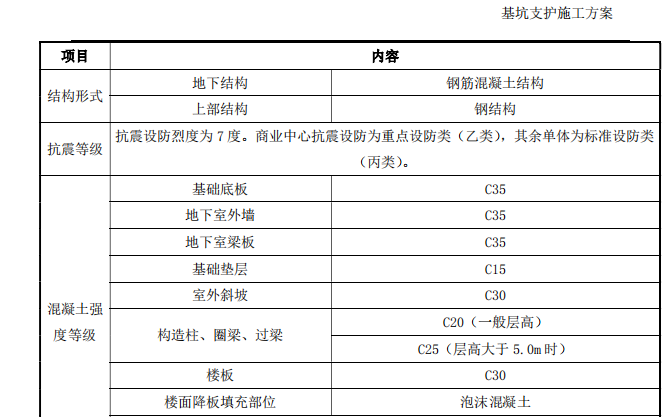 某商業(yè)中心基坑工程施工方案