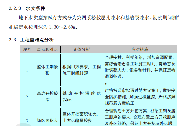 綜合體項(xiàng)目土石方整理工程施工組織設(shè)計(jì)