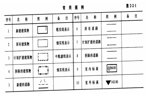 造價員1小時學會看圖紙