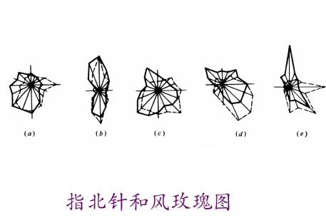 造價員1小時學會看圖紙