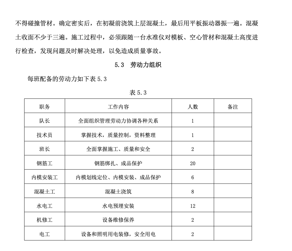 現(xiàn)澆CBM空心樓板工法