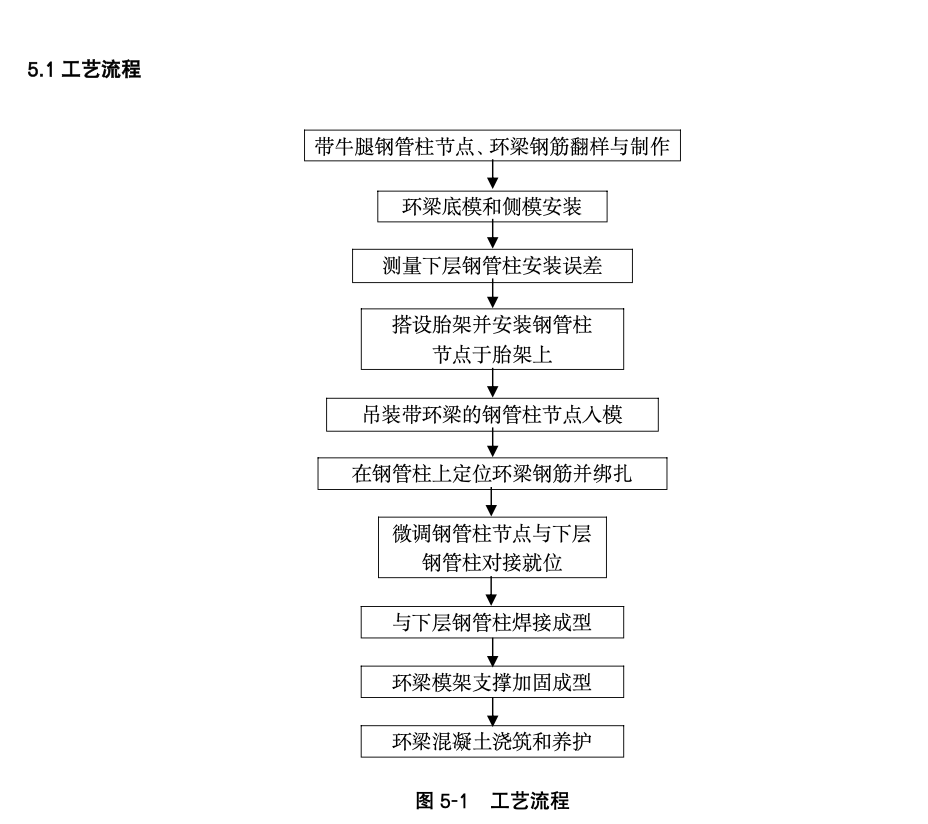 型鋼混凝土梁柱環(huán)梁節(jié)點工法