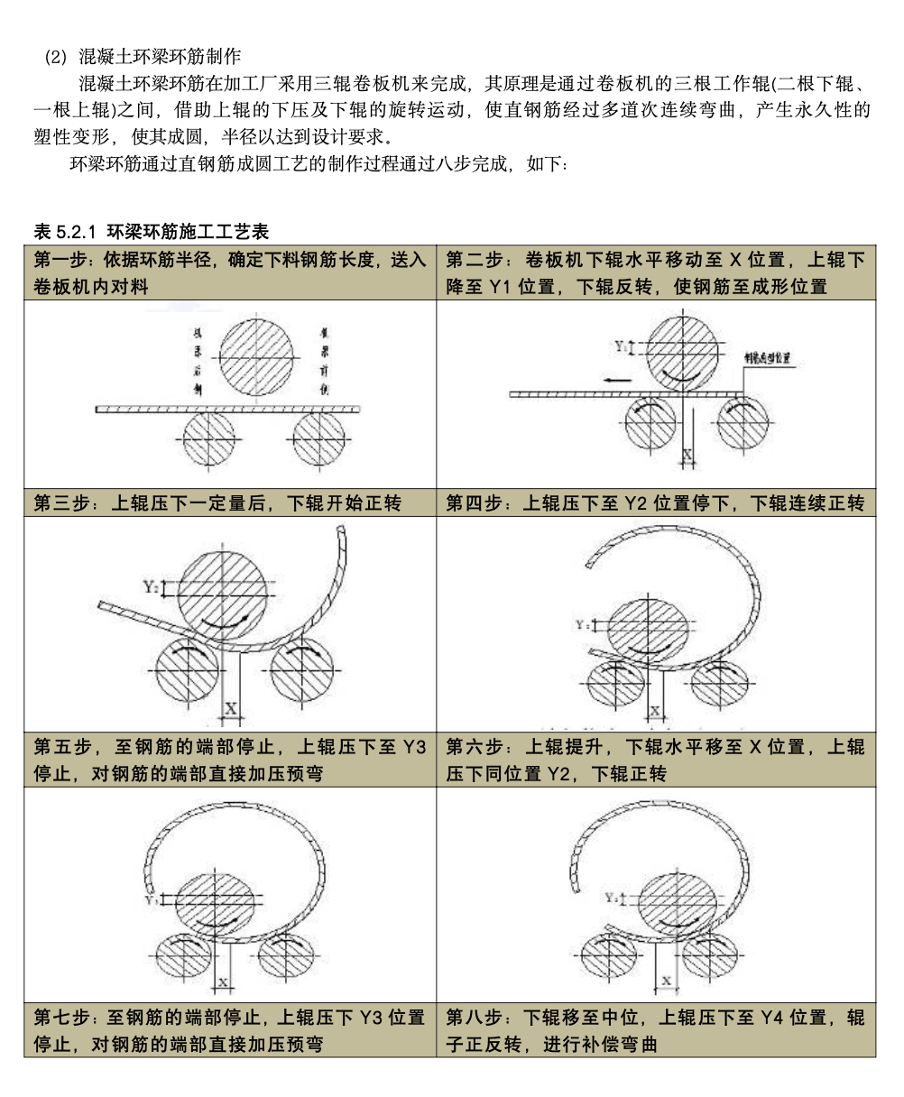 型鋼混凝土梁柱環(huán)梁節(jié)點工法