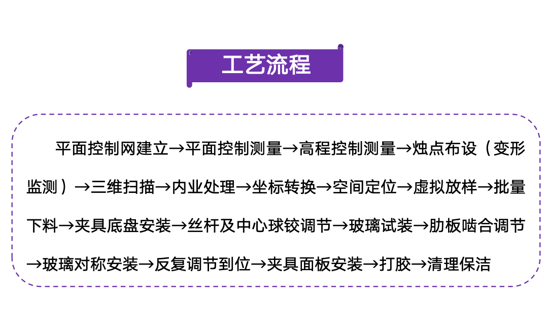 異型空間幕墻三維掃描測量及可調(diào)安裝工法