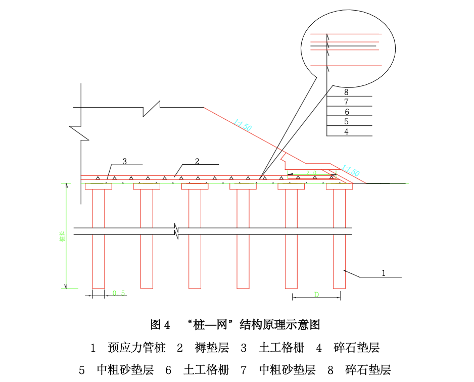 預(yù)應(yīng)力管樁“樁—網(wǎng)”結(jié)構(gòu)加固處理工法