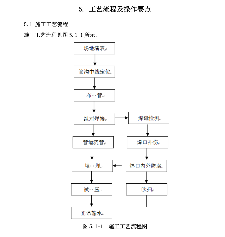 遠距離大直徑工業(yè)管道自重變位下置鋪設(shè)直埋工法