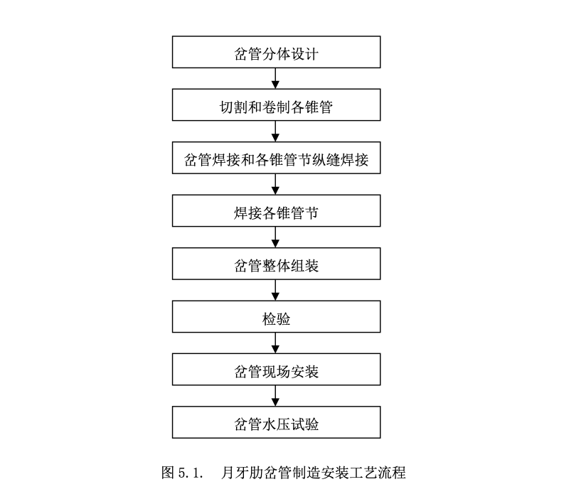 月牙肋岔管制造安裝工法