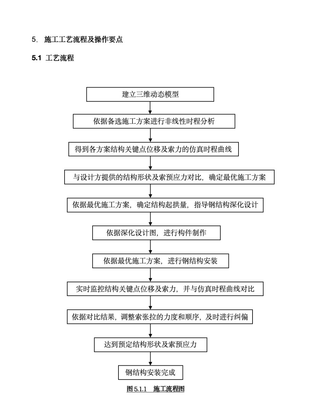 張弦梁體系安裝數(shù)值仿真及監(jiān)控工法