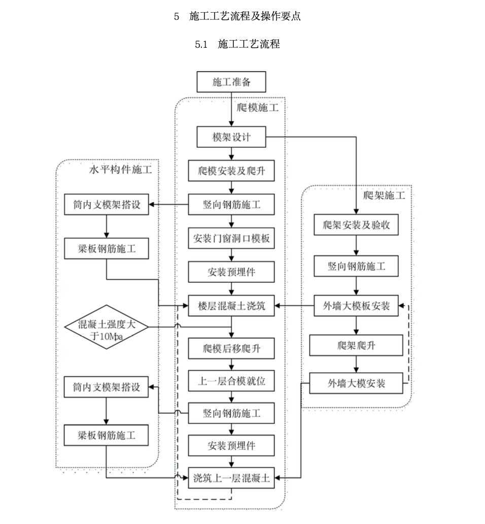 直面爬架斜面爬模鋼木混合支模工法