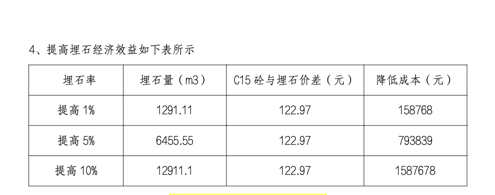 重點(diǎn)工程重力壩埋石混凝土工法