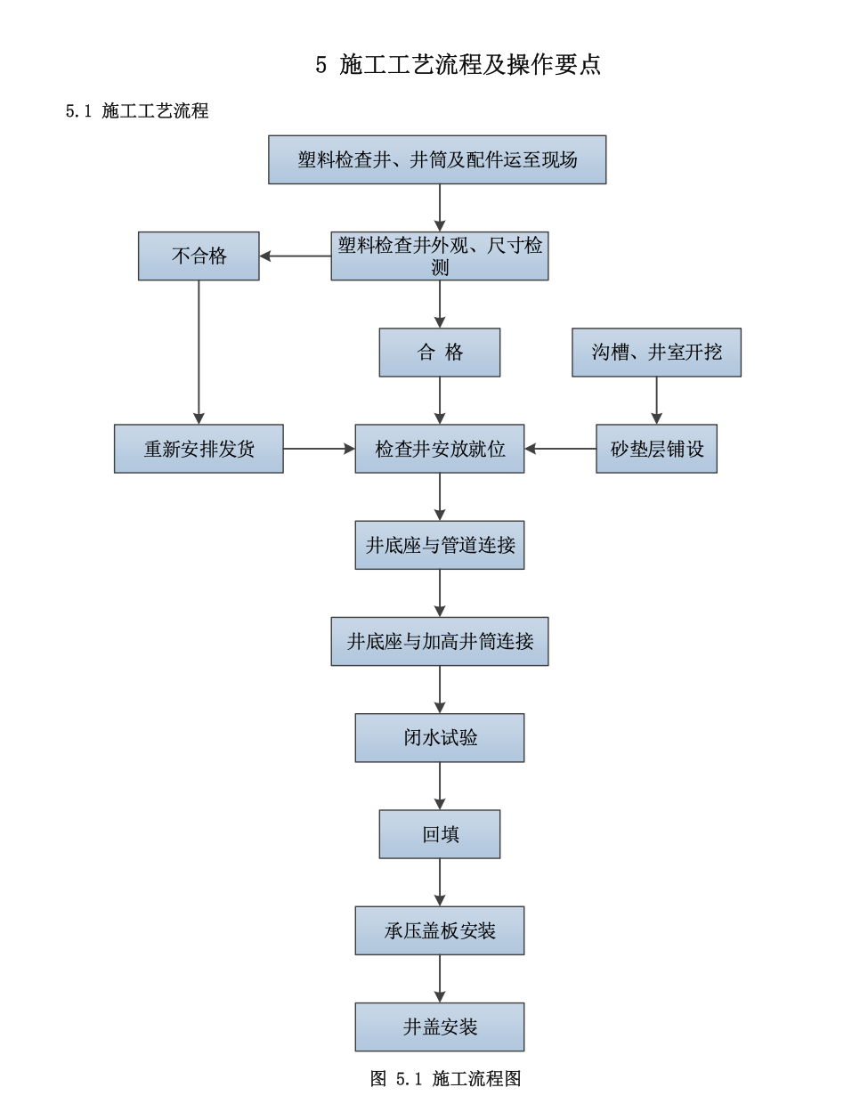 住宅通用塑料排水檢查井工法