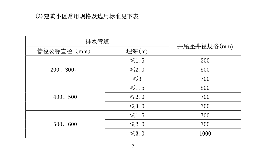 住宅通用塑料排水檢查井工法