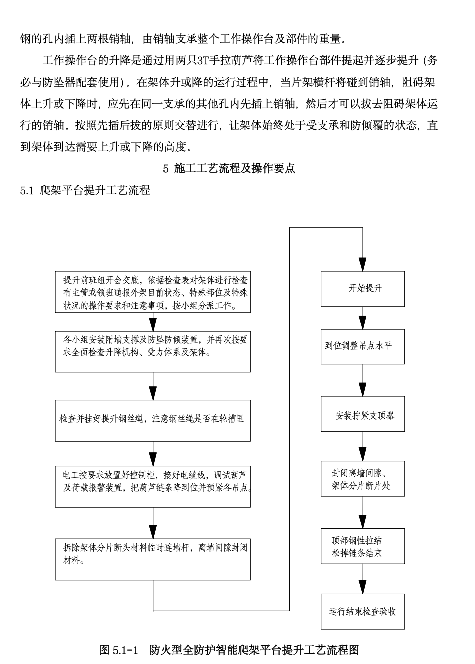 DM300防火型全封閉智能附著式升降腳手架工法