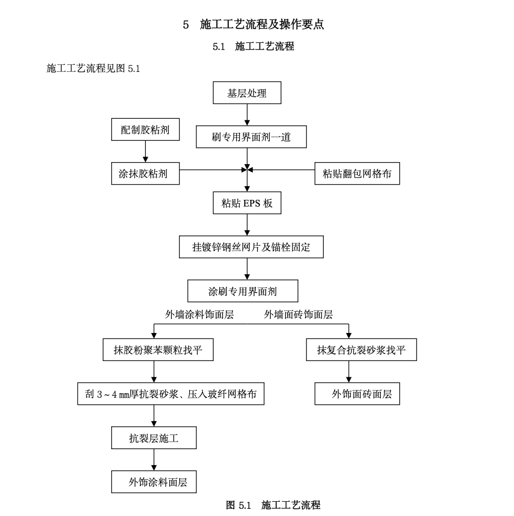 EPS板砌體結(jié)構(gòu)外墻外保溫工法