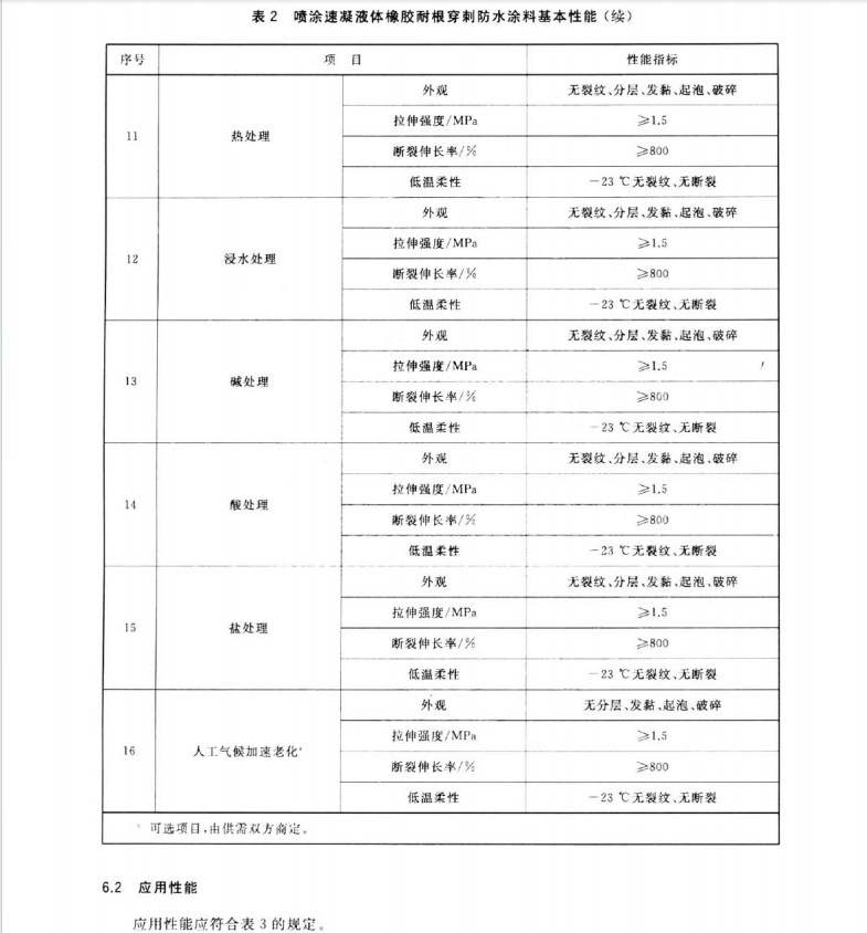 TCECS 10305-2023 耐根穿刺防水涂料