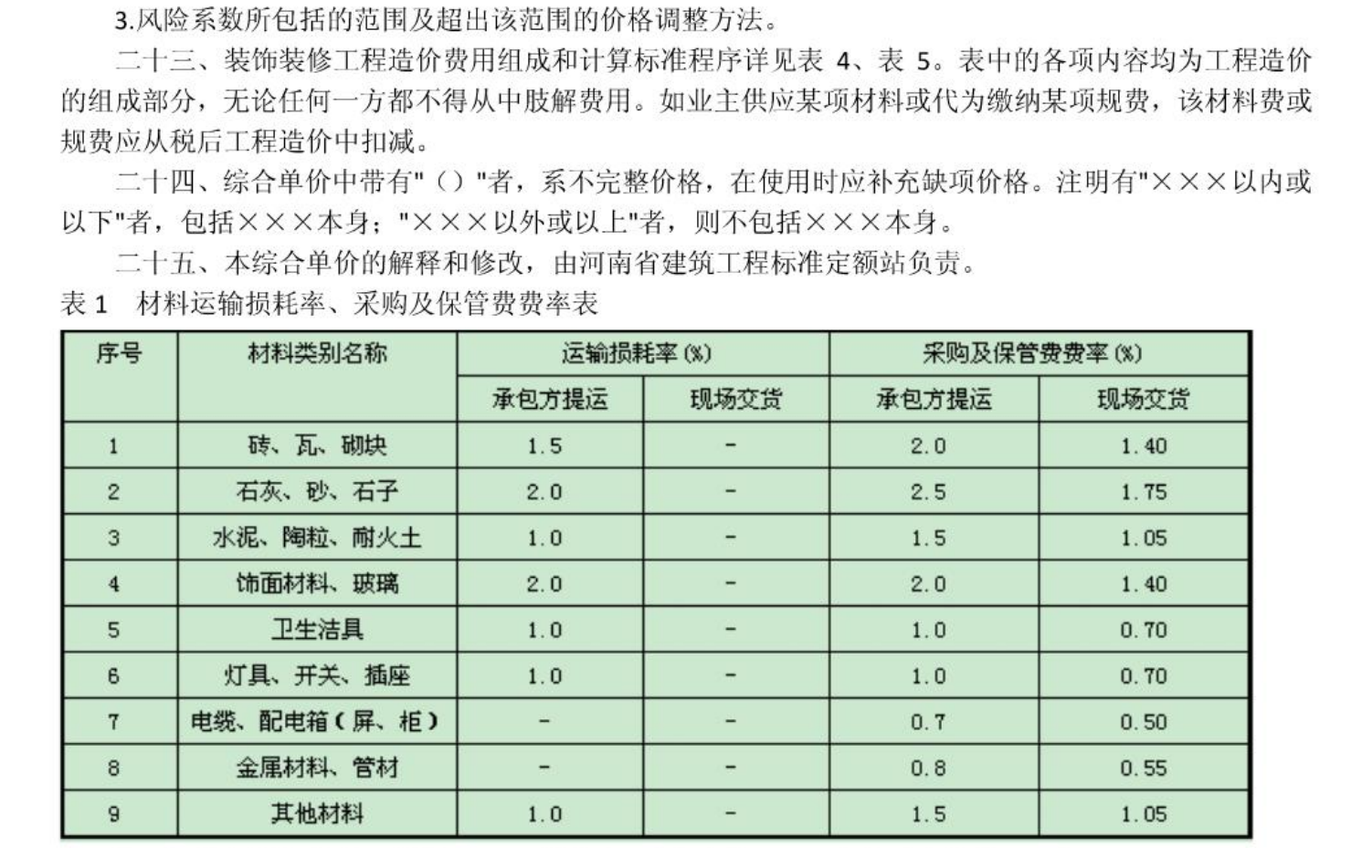 《河南省建設(shè)工程工程量清單綜合單價(2008)》B裝飾工程