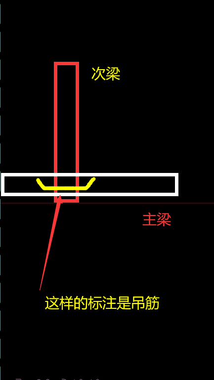 老師這個(gè)附加箍筋怎么畫