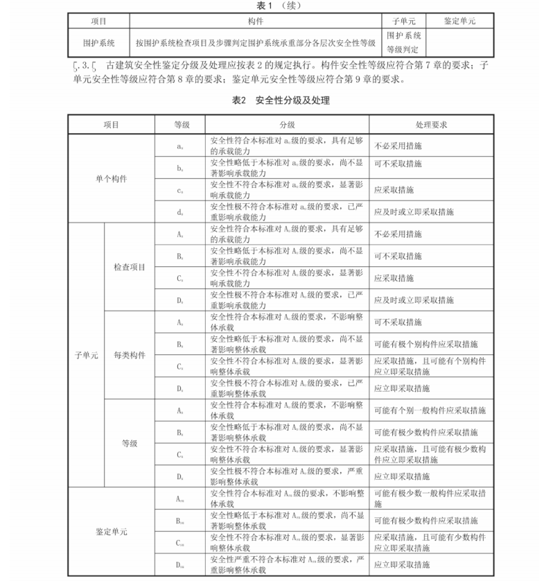 DB11 T1190.1-2015 古建筑結(jié)構(gòu)安全性鑒定技術(shù)規(guī)范 第1部分：木結(jié)構(gòu)