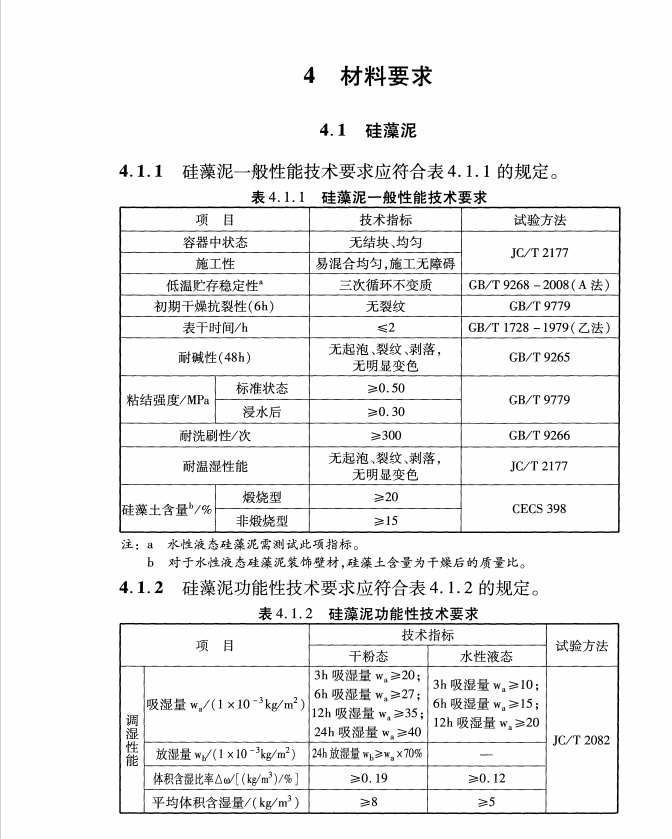 DBJT 13-251-2016 福建省建筑裝飾用硅藻泥應(yīng)用技術(shù)規(guī)程