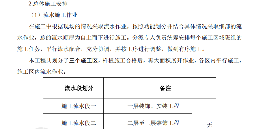 廠房綜合樓精裝修施工組織設(shè)計(jì)