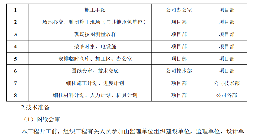 廠房綜合樓精裝修施工組織設(shè)計(jì)