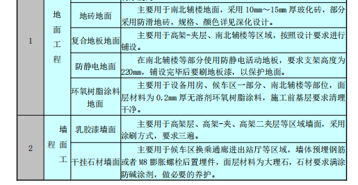 大型車站裝飾工程施工組織設(shè)計(jì)