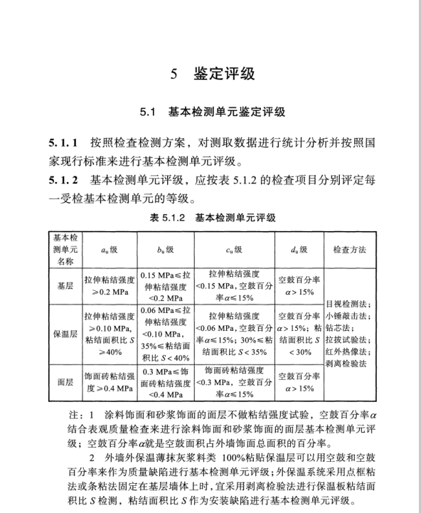 DBJ51T 158-2021 四川省既有建筑外墻飾面安全性檢測鑒定標(biāo)準(zhǔn)