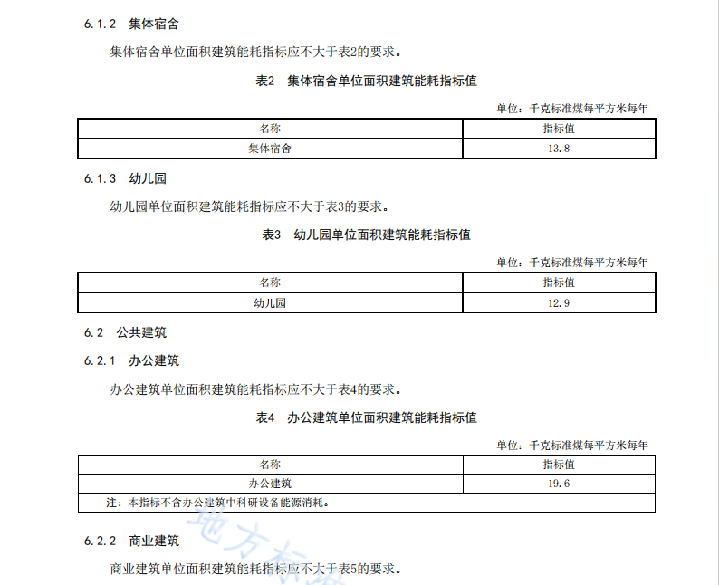 DB11T 2248-2024 民用建筑項(xiàng)目節(jié)能評(píng)審能耗指標(biāo)