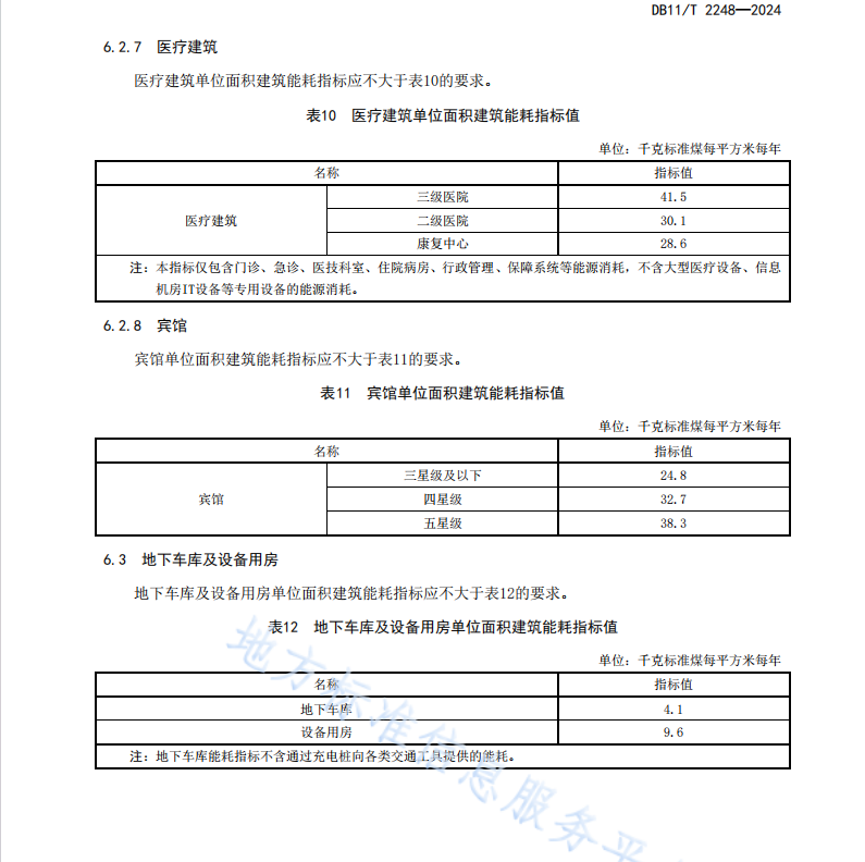 DB11T 2248-2024 民用建筑項(xiàng)目節(jié)能評(píng)審能耗指標(biāo)