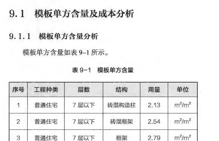 模板工程的計取要點