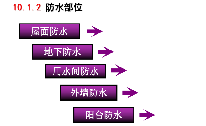 房屋裝修防水工程