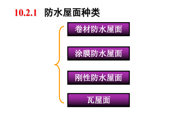 房屋裝修防水工程