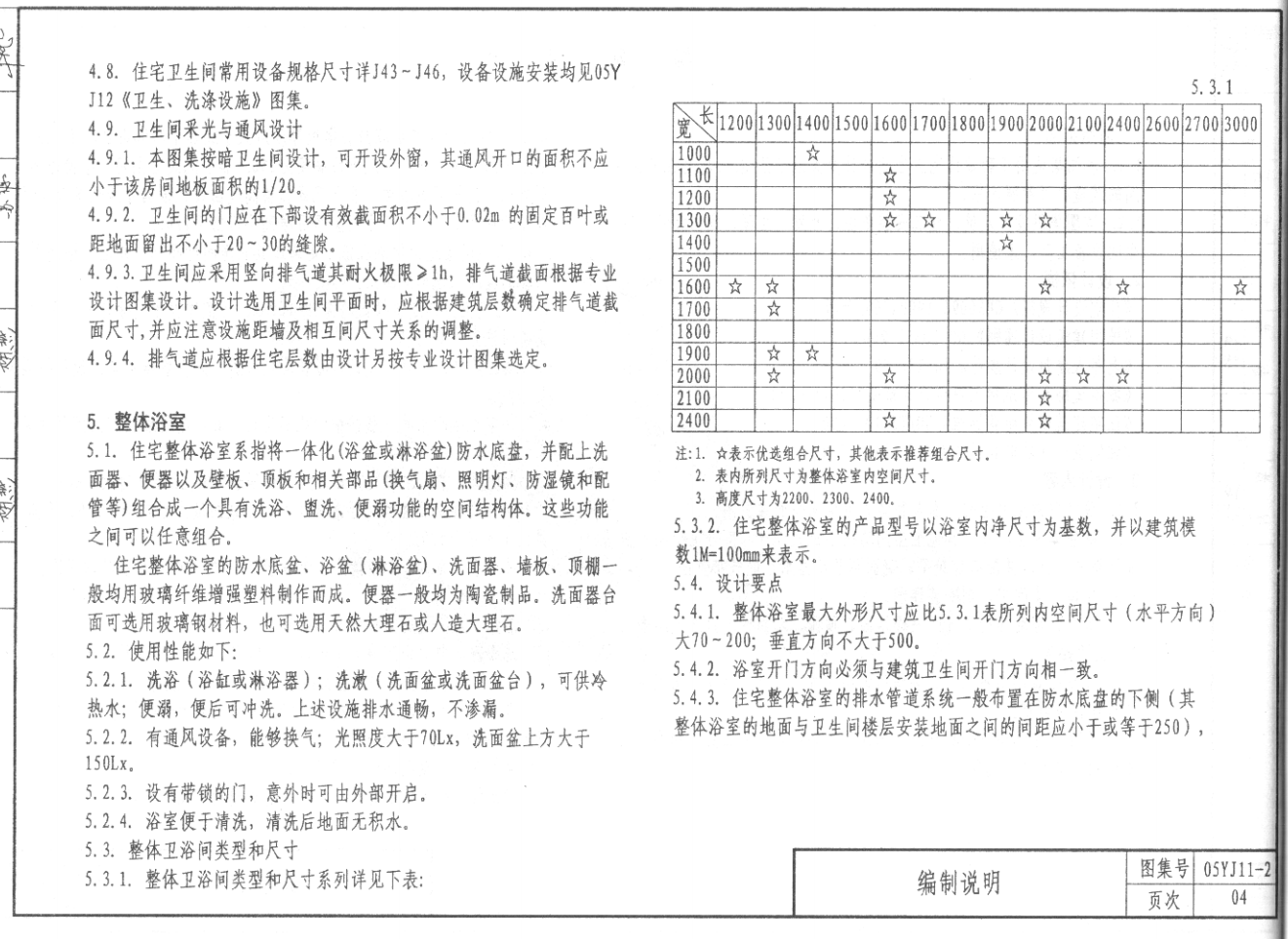 05YJ11-2河南住宅衛(wèi)生間