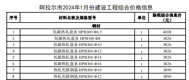 阿拉爾市2024年1月份建設(shè)工程綜合價(jià)格信息