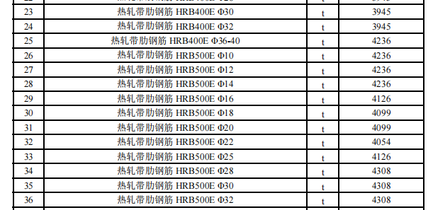 阿拉爾市2024年1月份建設(shè)工程綜合價(jià)格信息