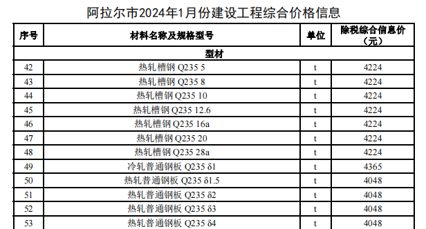 阿拉爾市2024年1月份建設(shè)工程綜合價(jià)格信息