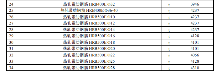 阿拉爾市2024年2月份建設工程價格信息