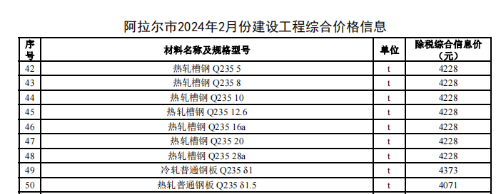 阿拉爾市2024年2月份建設工程價格信息