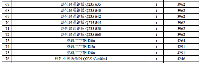 阿拉爾市2024年2月份建設工程價格信息